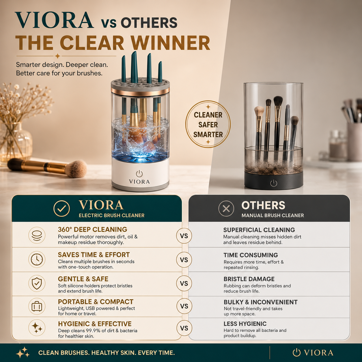 Viora™ | Electric Makeup Brush Cleaner