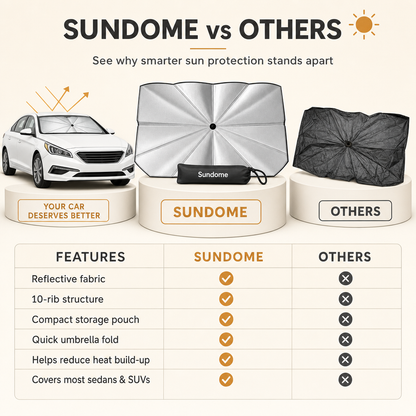 Sundome™ Car Windshield Sunshade Umbrella