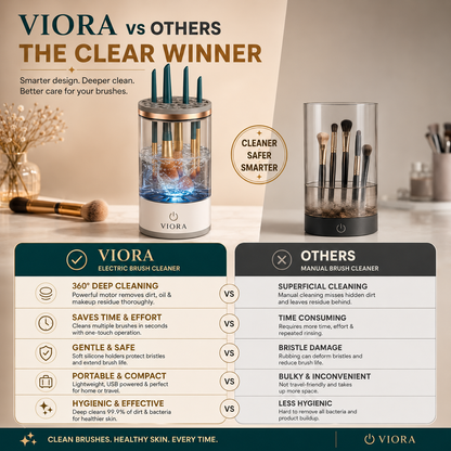 Viora™ | Electric Makeup Brush Cleaner