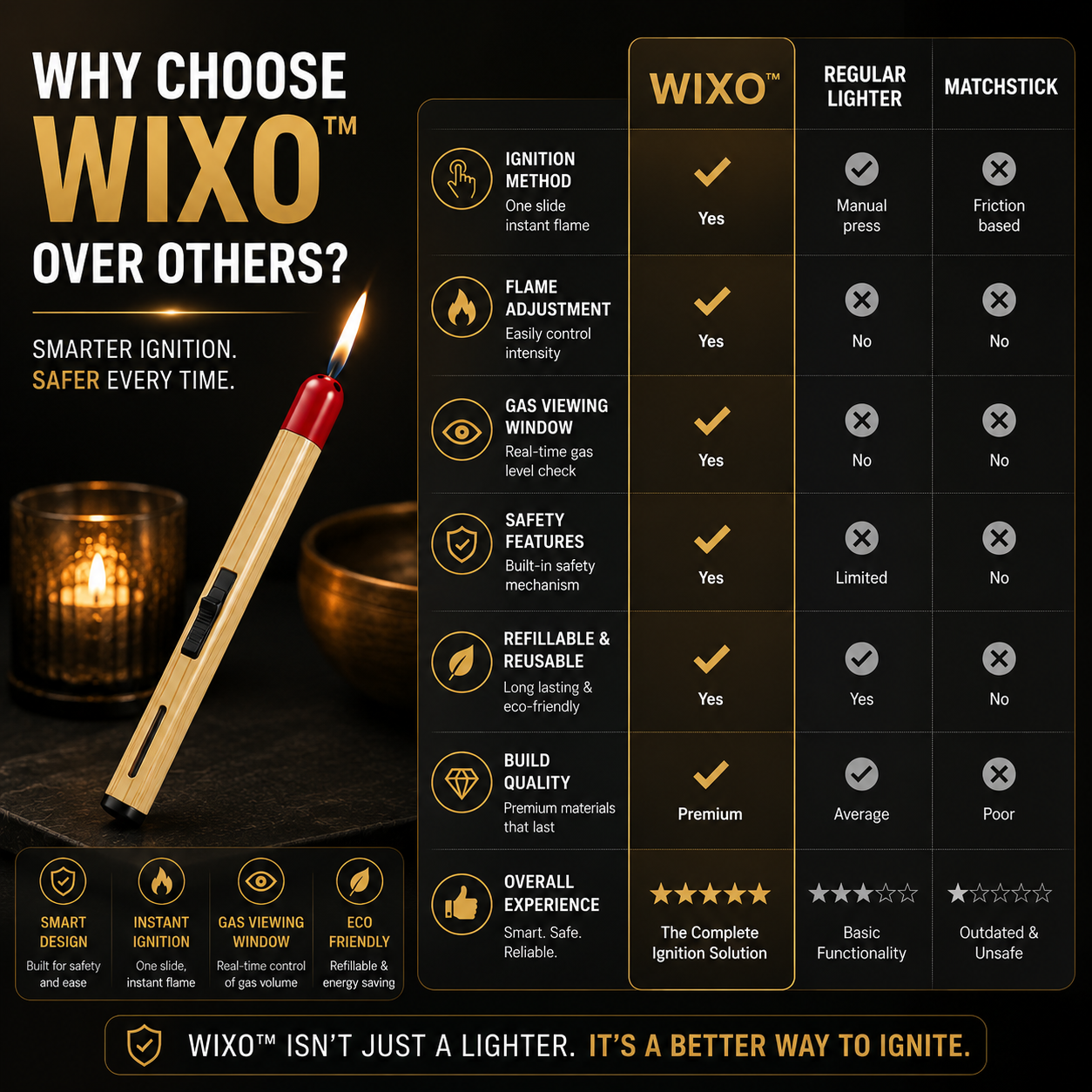 WIXO™ | Refillable Matchstick Lighter